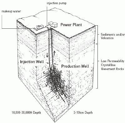 Geothermal_System_400