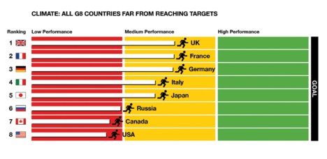 G8_climaterankingGraphic_z_2